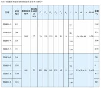 TLH-A重载滑销型扭矩限制器